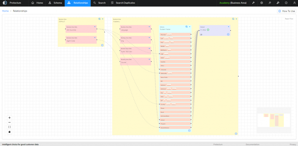 Relationships diagram screenshot in the platform showing the picklists used to validate data