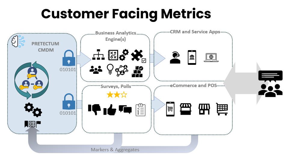 Customer Facing Metrics Infograph